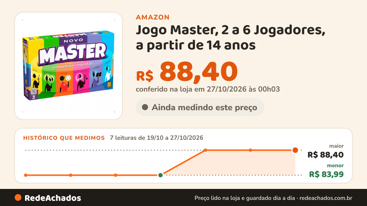 Histórico de preço de Jogo Master, 2 a 6 Jogadores, a partir de 14 anos na Amazon: 7 leituras de 19/10/2026 a 27/10/2026, menor R$ 83,99, maior R$ 88,40; R$ 88,40 conferido em 27/10/2026 às 00h03