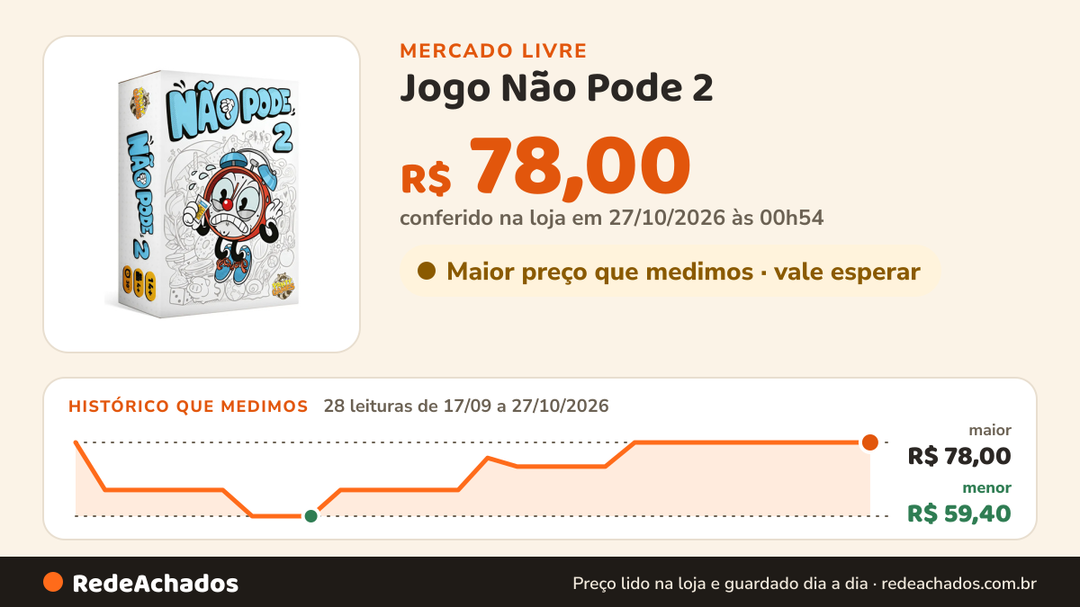 Histórico de preço de Jogo Não Pode 2 - Party Games no Mercado Livre: 28 leituras de 17/09/2026 a 27/10/2026, menor R$ 59,40, maior R$ 78,00; R$ 78,00 conferido em 27/10/2026 às 00h54