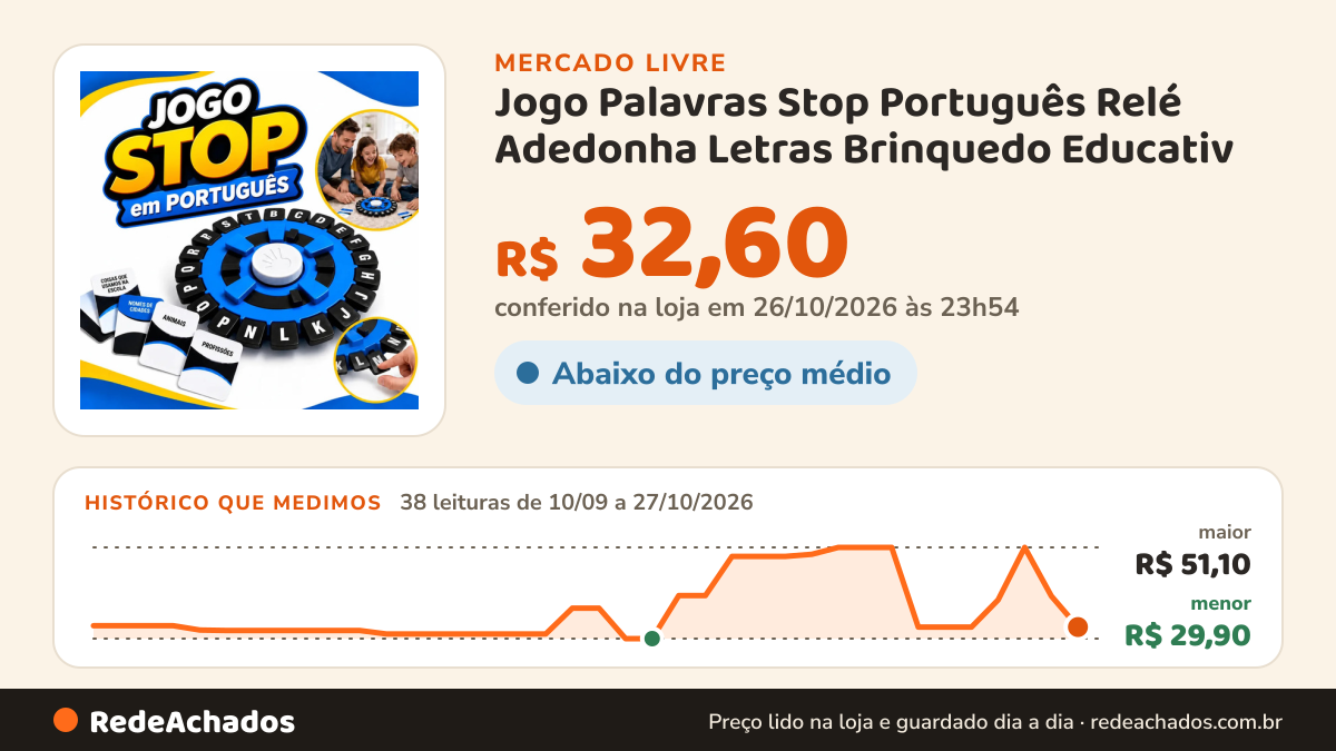 Histórico de preço de Jogo Palavras Stop Português Relé Adedonha Letras Brinquedo Educativ no Mercado Livre: 38 leituras de 10/09/2026 a 27/10/2026, menor R$ 29,90, maior R$ 51,10; R$ 32,60 conferido em 26/10/2026 às 23h54
