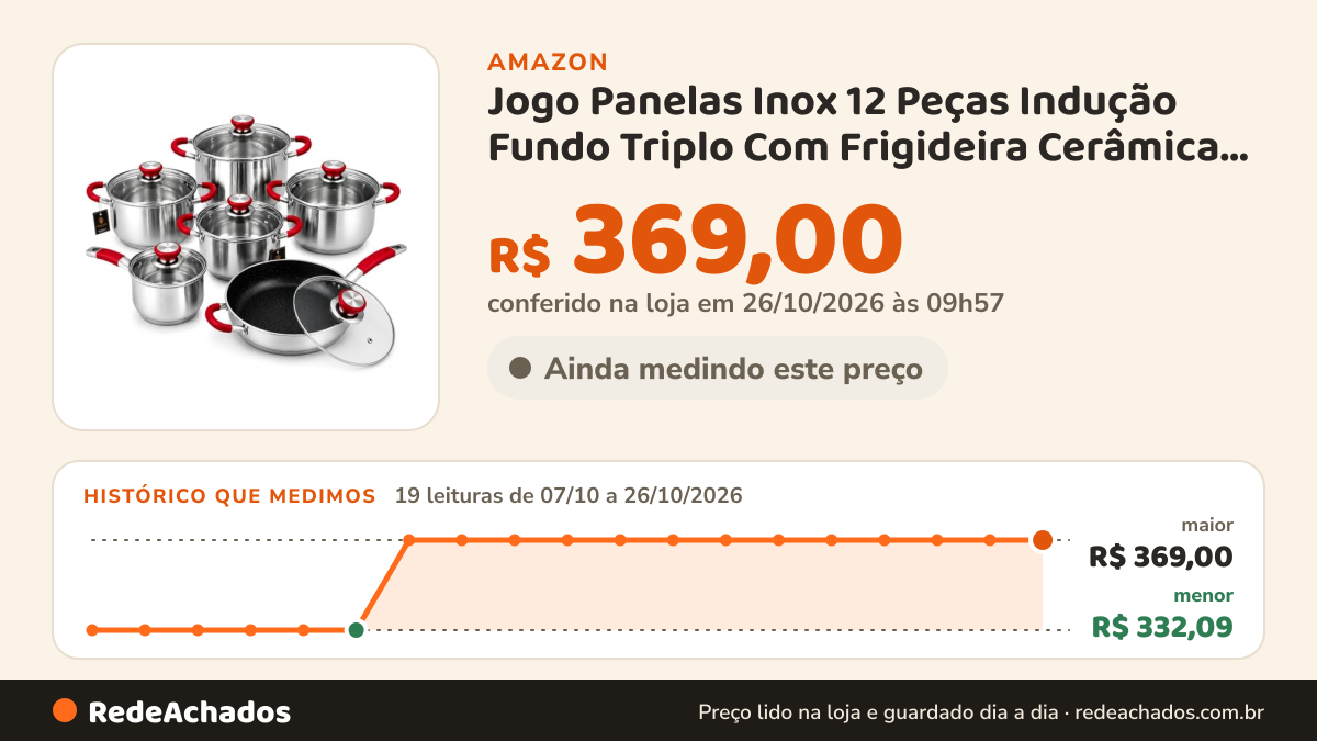 Histórico de preço de Jogo Panelas Inox 12 Peças Indução Fundo Triplo Com Frigideira Cerâmica Pegadores Silicone… na Amazon: 19 leituras de 07/10/2026 a 26/10/2026, menor R$ 332,09, maior R$ 369,00; R$ 369,00 conferido em 26/10/2026 às 09h57