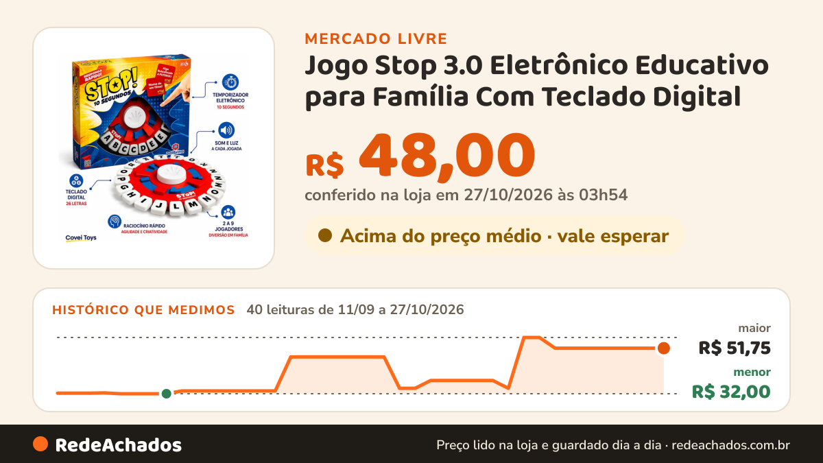 Histórico de preço de Jogo Stop 3.0 Eletrônico Educativo para Família Com Teclado Digital no Mercado Livre: 40 leituras de 11/09/2026 a 27/10/2026, menor R$ 32,00, maior R$ 51,75; R$ 48,00 conferido em 27/10/2026 às 03h54