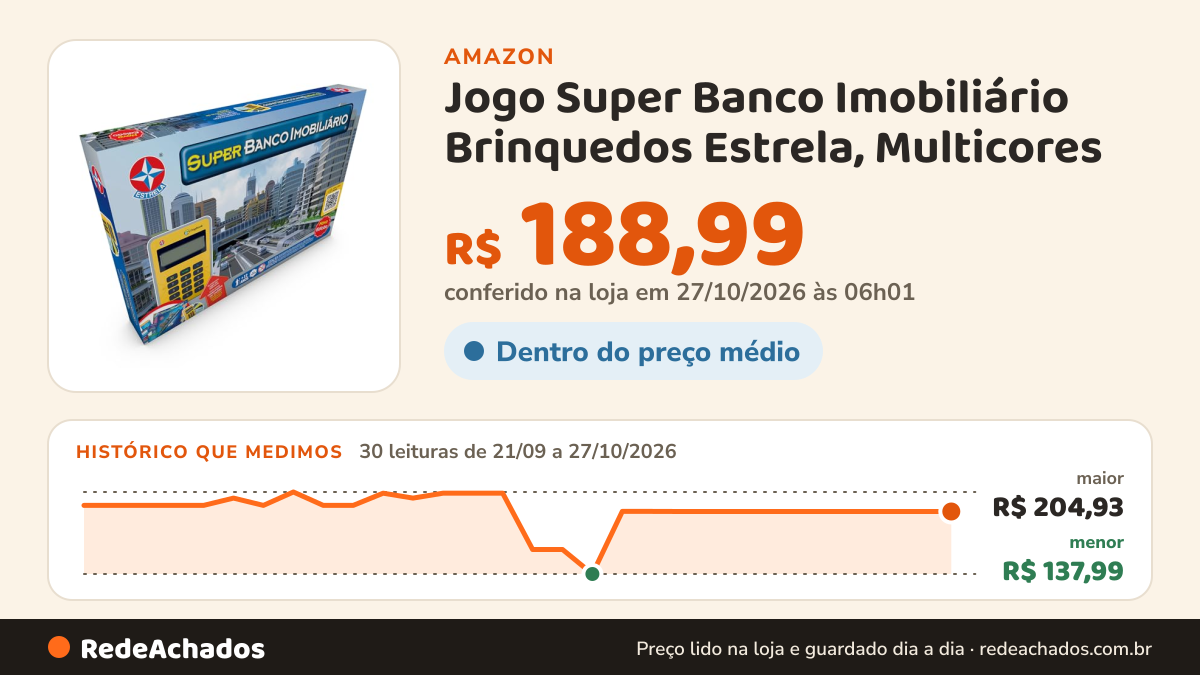 Histórico de preço de Jogo Super Banco Imobiliário Brinquedos Estrela, Multicores na Amazon: 29 leituras de 21/09/2026 a 25/10/2026, menor R$ 137,99, maior R$ 204,93