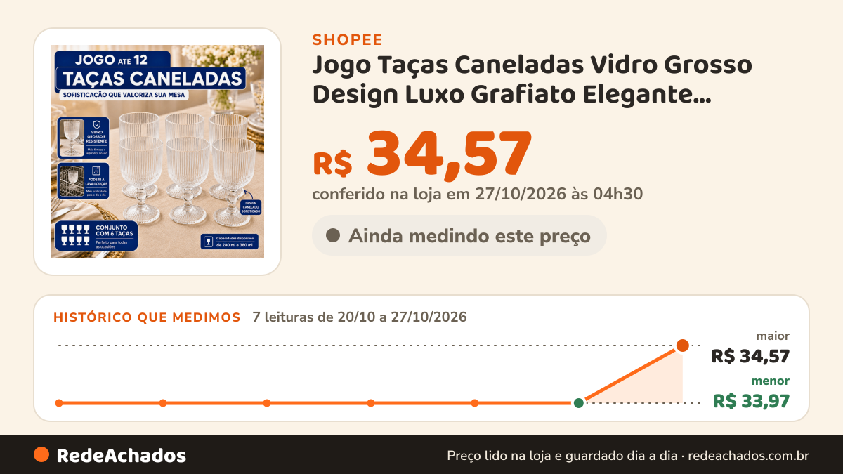 Histórico de preço de Jogo Taças Caneladas Vidro Grosso Design Luxo Grafiato Elegante Versalhes Buffet Drink 6… na Shopee: 7 leituras de 20/10/2026 a 27/10/2026, menor R$ 33,97, maior R$ 34,57; R$ 34,57 conferido em 27/10/2026 às 04h30