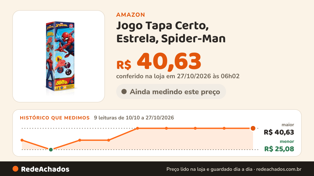 Histórico de preço de Jogo Tapa Certo, Estrela, Spider-Man | Para +5 Anos, Com Ventosas, Personagem Marvel, Jogo… na Amazon: 9 leituras de 10/10/2026 a 27/10/2026, menor R$ 25,08, maior R$ 40,63; R$ 40,63 conferido em 27/10/2026 às 06h02