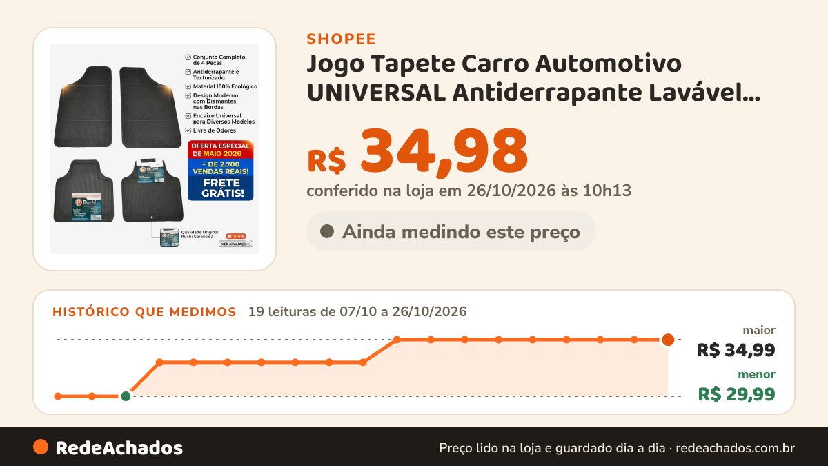 Histórico de preço de Jogo Tapete Carro Automotivo UNIVERSAL Antiderrapante Lavável em PVC na Shopee: 19 leituras de 07/10/2026 a 26/10/2026, menor R$ 29,99, maior R$ 34,99; R$ 34,98 conferido em 26/10/2026 às 10h13