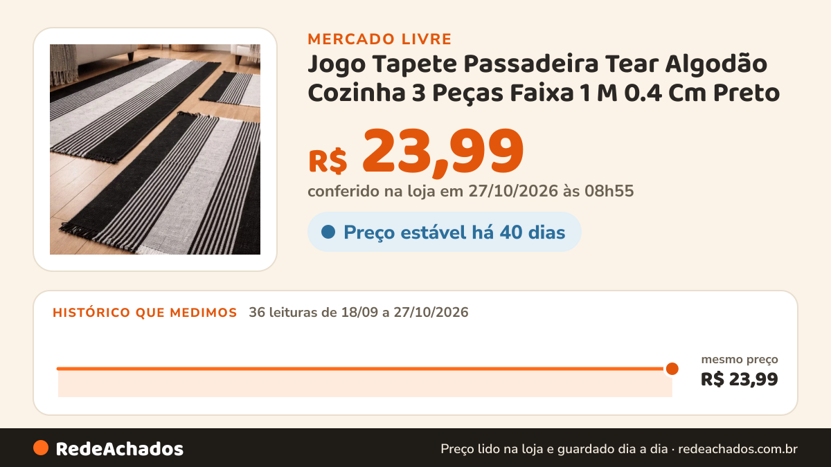 Histórico de preço de Jogo Tapete Passadeira Tear Algodão Cozinha 3 Peças Faixa 1 M 0.4 Cm Preto no Mercado Livre: 34 leituras de 18/09/2026 a 25/10/2026, mesmo preço, R$ 23,99, em todas; R$ 23,99 conferido em 25/10/2026 às 18h32