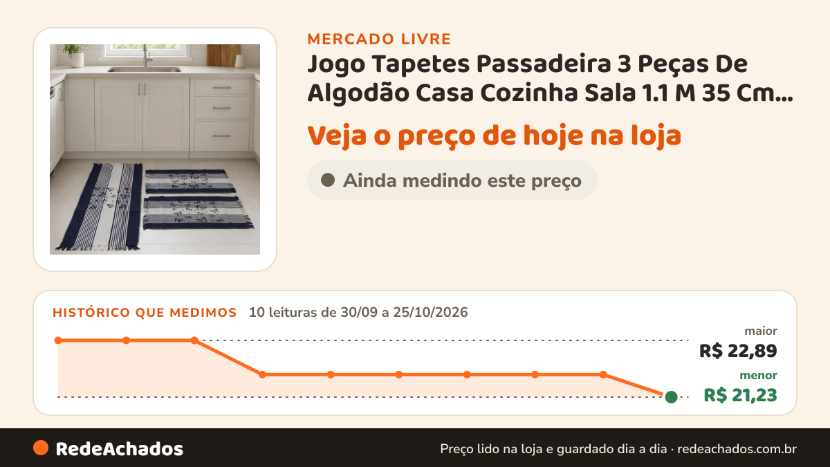 Histórico de preço de Jogo Tapetes Passadeira 3 Peças De Algodão Casa Cozinha Sala 1.1 M 35 Cm Preto no Mercado Livre: 10 leituras de 30/09/2026 a 25/10/2026, menor R$ 21,23, maior R$ 22,89
