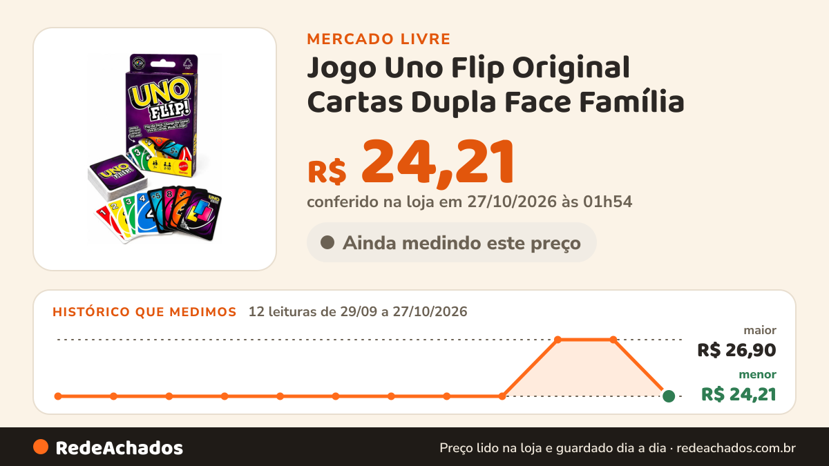 Histórico de preço de Jogo Uno Flip Original Cartas Dupla Face Família no Mercado Livre: 12 leituras de 29/09/2026 a 27/10/2026, menor R$ 24,21, maior R$ 26,90; R$ 24,21 conferido em 27/10/2026 às 01h54