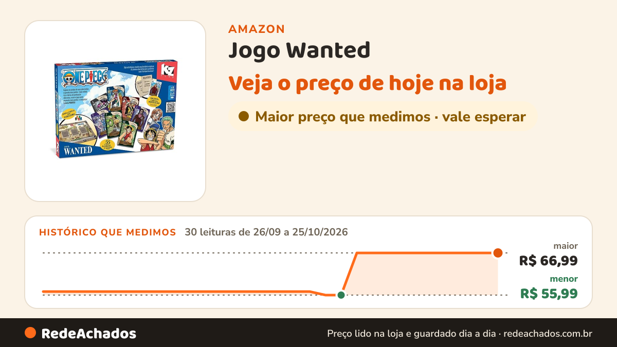 Histórico de preço de Jogo Wanted - One Piece, Elka, acima de 8 anos na Amazon: 30 leituras de 26/09/2026 a 25/10/2026, menor R$ 55,99, maior R$ 66,99