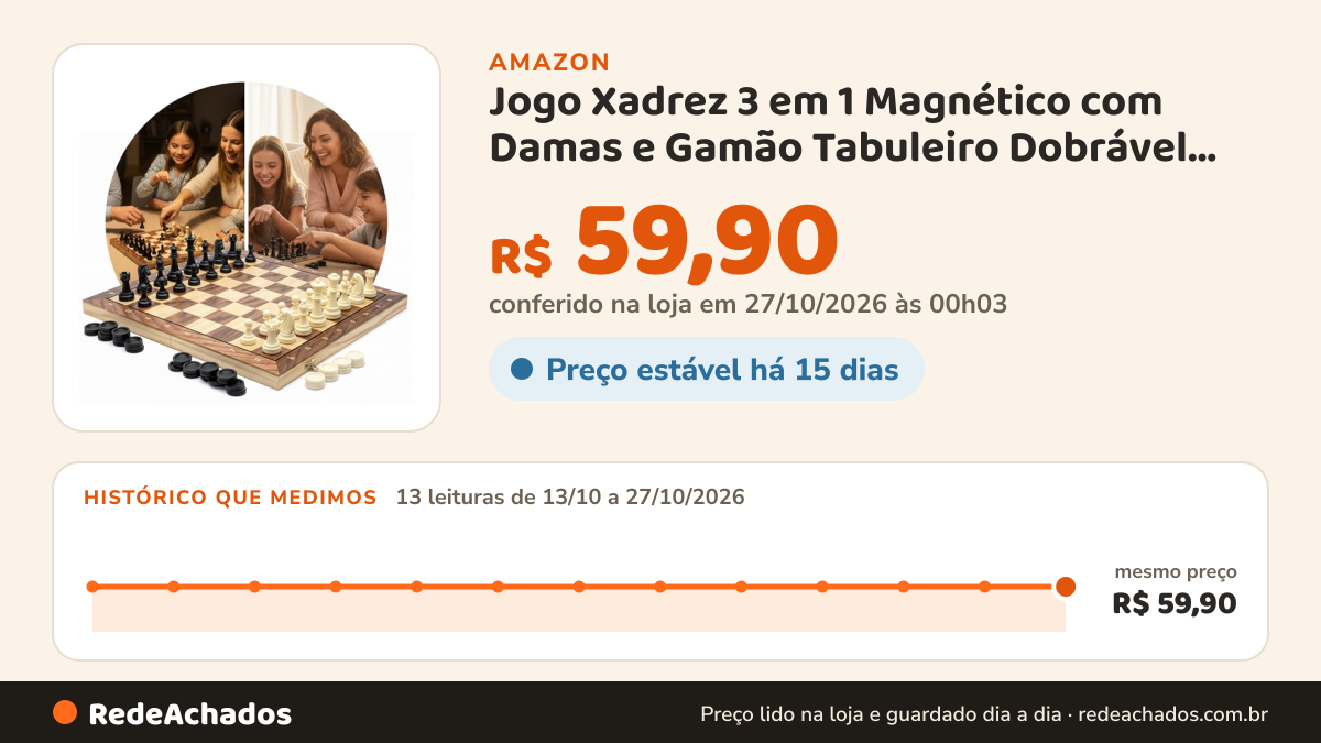 Histórico de preço de Jogo Xadrez 3 em 1 Magnético com Damas e Gamão Tabuleiro Dobrável 24x24 cm na Amazon: 13 leituras de 13/10/2026 a 27/10/2026, mesmo preço, R$ 59,90, em todas; R$ 59,90 conferido em 27/10/2026 às 00h03