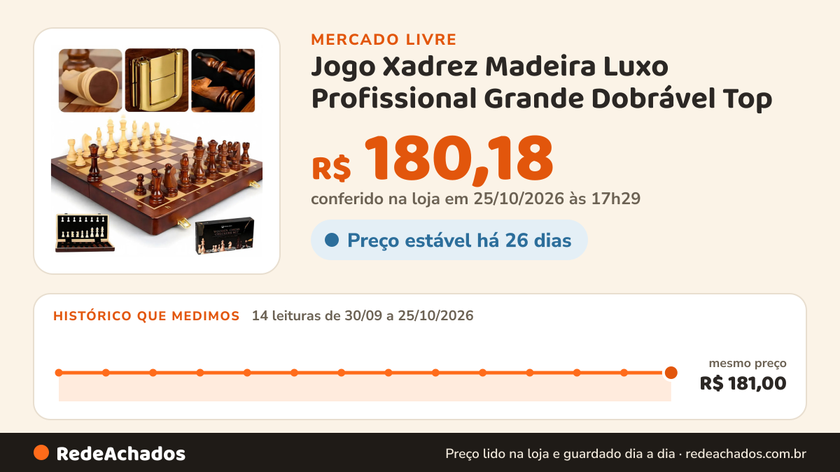 Histórico de preço de Jogo Xadrez Madeira Luxo Profissional Grande Dobrável Top no Mercado Livre: 14 leituras de 30/09/2026 a 25/10/2026, mesmo preço, R$ 181,00, em todas; R$ 180,18 conferido em 25/10/2026 às 17h29