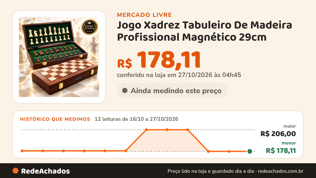 Histórico de preço de Jogo Xadrez Tabuleiro De Madeira Profissional Magnético 29cm no Mercado Livre: 10 leituras de 16/10/2026 a 25/10/2026, menor R$ 178,11, maior R$ 206,00; R$ 178,11 conferido em 25/10/2026 às 17h29
