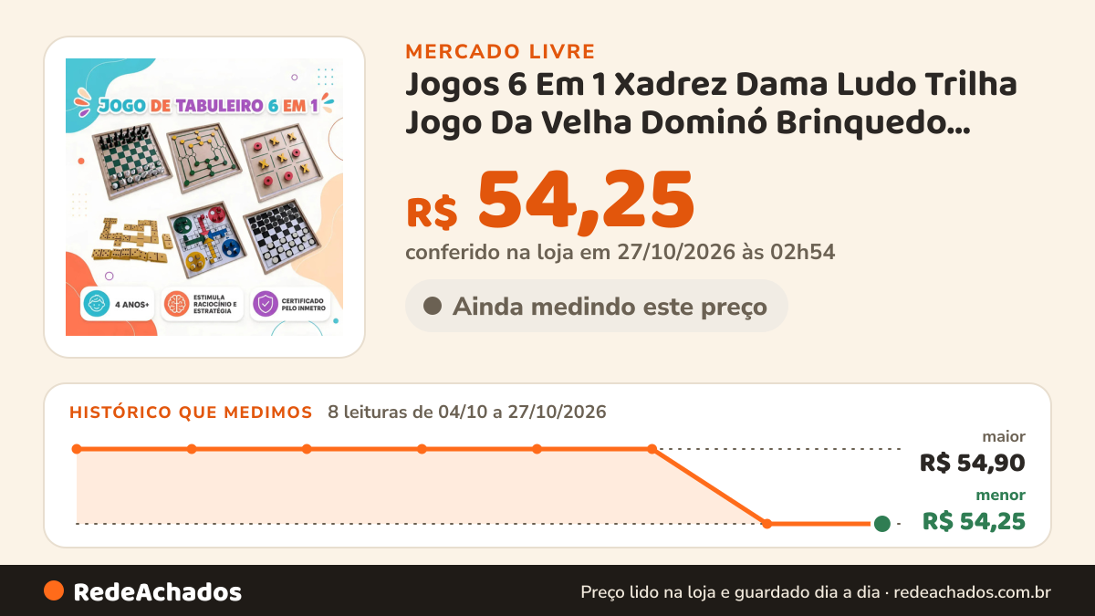 Histórico de preço de Jogos 6 Em 1 Xadrez Dama Ludo Trilha Jogo Da Velha Dominó Brinquedo Educativo Madeira MDF… no Mercado Livre: 8 leituras de 04/10/2026 a 27/10/2026, menor R$ 54,25, maior R$ 54,90; R$ 54,25 conferido em 27/10/2026 às 02h54