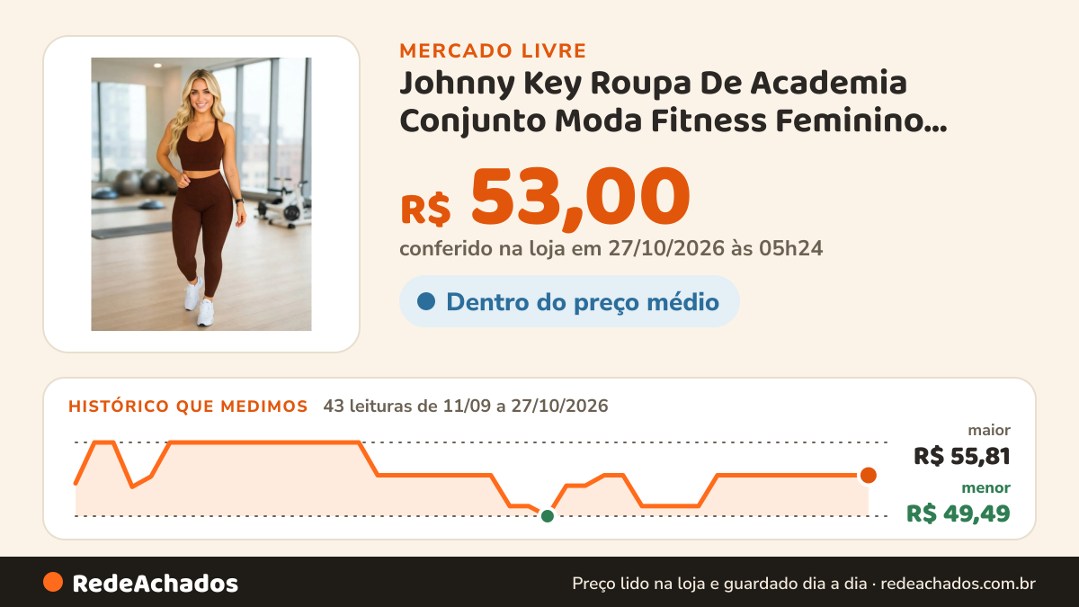 Histórico de preço de Johnny Key Roupa De Academia Conjunto Moda Fitness Feminino Calça E T no Mercado Livre: 43 leituras de 11/09/2026 a 27/10/2026, menor R$ 49,49, maior R$ 55,81; R$ 53,00 conferido em 27/10/2026 às 05h24