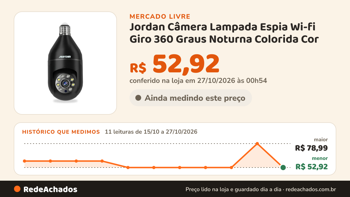 Histórico de preço de Jordan Câmera Lampada Espia Wi-fi Giro 360 Graus Noturna Colorida Cor no Mercado Livre: 11 leituras de 15/10/2026 a 27/10/2026, menor R$ 52,92, maior R$ 78,99; R$ 52,92 conferido em 27/10/2026 às 00h54