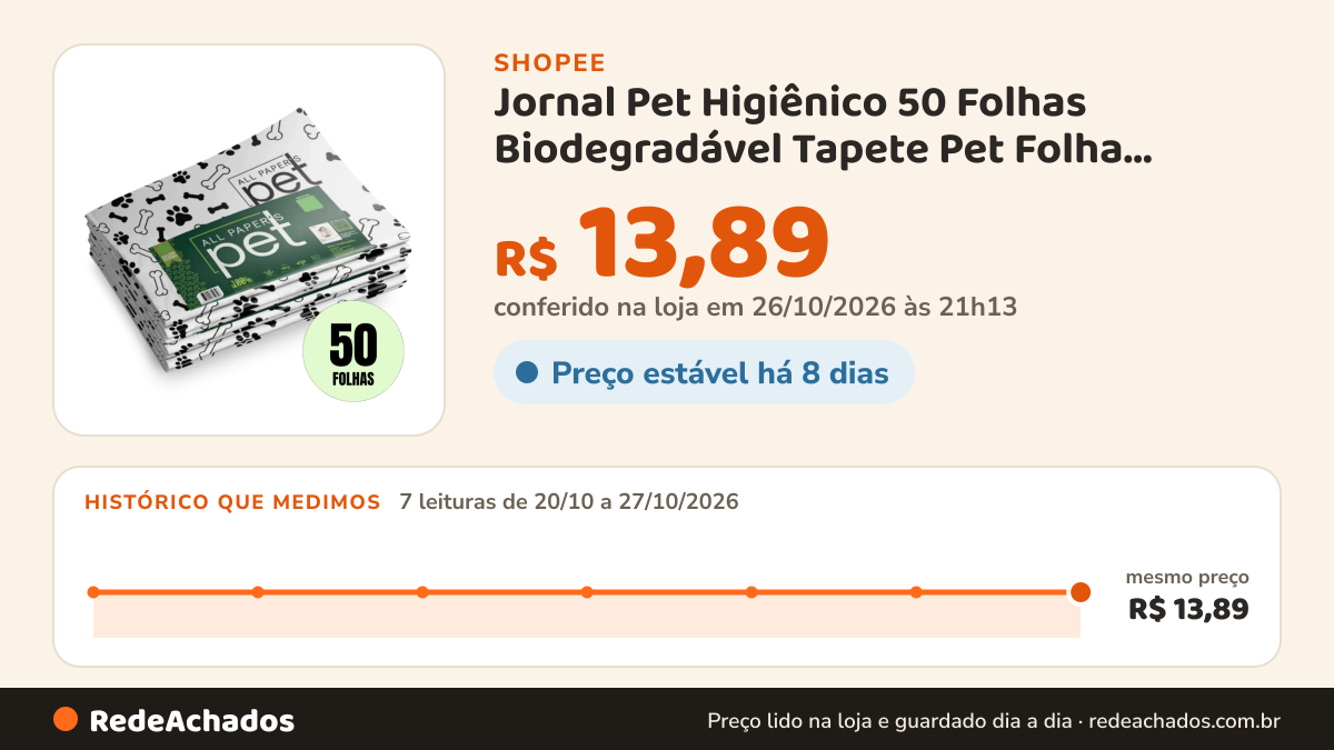 Histórico de preço de Jornal Pet Higiênico 50 Folhas Biodegradável Tapete Pet Folha Grande Tapete Pet na Shopee: 7 leituras de 20/10/2026 a 27/10/2026, mesmo preço, R$ 13,89, em todas; R$ 13,89 conferido em 26/10/2026 às 21h13