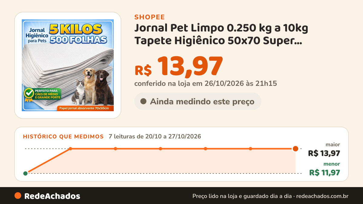 Histórico de preço de Jornal Pet Limpo 0.250 kg a 10kg Tapete Higiênico 50x70 Super Absorvent Cães Gatos… na Shopee: 7 leituras de 20/10/2026 a 27/10/2026, menor R$ 11,97, maior R$ 13,97; R$ 13,97 conferido em 26/10/2026 às 21h15