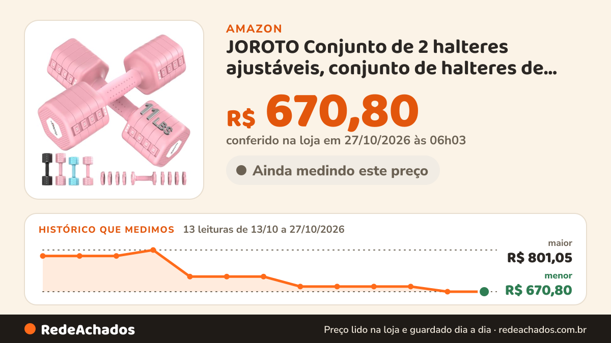 Histórico de preço de JOROTO Conjunto de 2 halteres ajustáveis, conjunto de halteres de peso livre de 5 kg… na Amazon: 13 leituras de 13/10/2026 a 27/10/2026, menor R$ 670,80, maior R$ 801,05; R$ 670,80 conferido em 27/10/2026 às 06h03
