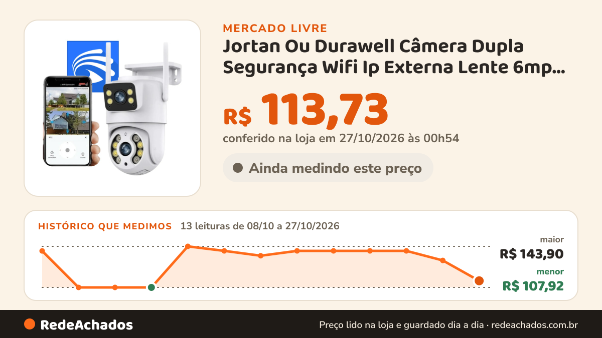 Histórico de preço de Jortan Ou Durawell Câmera Dupla Segurança Wifi Ip Externa Lente 6mp App Yoosee Câ no Mercado Livre: 13 leituras de 08/10/2026 a 27/10/2026, menor R$ 107,92, maior R$ 143,90; R$ 113,73 conferido em 27/10/2026 às 00h54