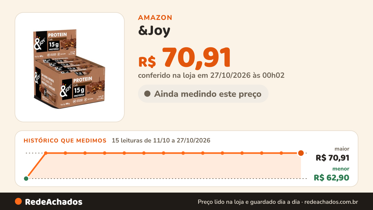 Histórico de preço de &Joy - Barra de Proteína de Nuts Café e Chocolate 48g - 15g de Proteína - Caixa com 10… na Amazon: 15 leituras de 11/10/2026 a 27/10/2026, menor R$ 62,90, maior R$ 70,91; R$ 70,91 conferido em 27/10/2026 às 00h02