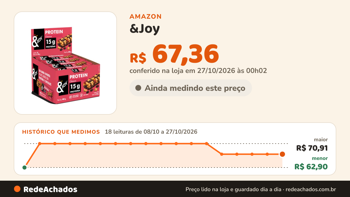 Histórico de preço de &Joy - Barra de Proteína de Nuts Clássica e Chocolate 48g - 15g de Proteína - Caixa com 10… na Amazon: 18 leituras de 08/10/2026 a 27/10/2026, menor R$ 62,90, maior R$ 70,91; R$ 67,36 conferido em 27/10/2026 às 00h02