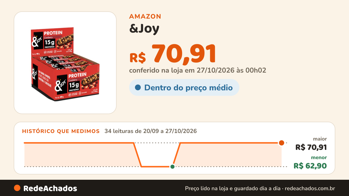 Histórico de preço de &Joy - Barra de Proteína de Nuts Cranberry e Chocolate 48g - 15g de Proteína - Caixa com… na Amazon: 34 leituras de 20/09/2026 a 27/10/2026, menor R$ 62,90, maior R$ 70,91; R$ 70,91 conferido em 27/10/2026 às 00h02