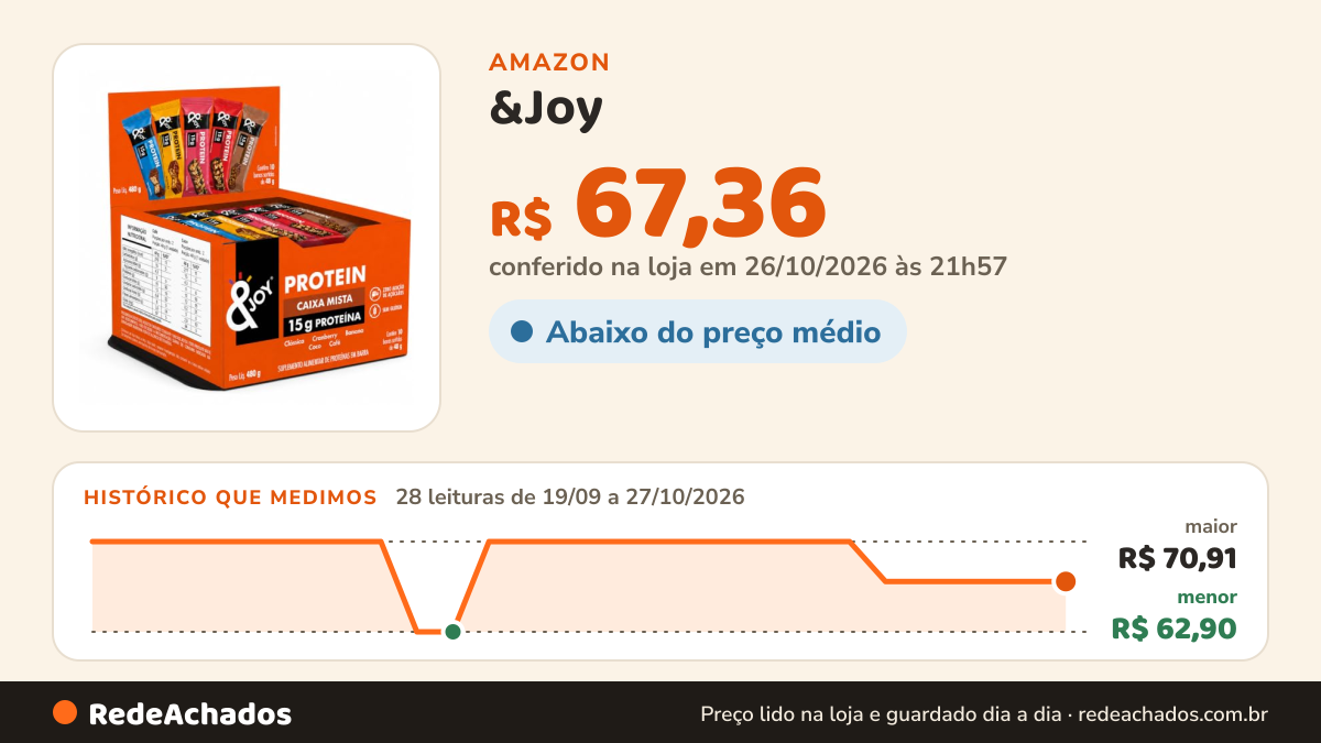 Histórico de preço de &Joy - Barra de Proteína de Nuts Multipack Sortido 48g - 15g de Proteína - Caixa com 10… na Amazon: 28 leituras de 19/09/2026 a 27/10/2026, menor R$ 62,90, maior R$ 70,91; R$ 67,36 conferido em 26/10/2026 às 21h57