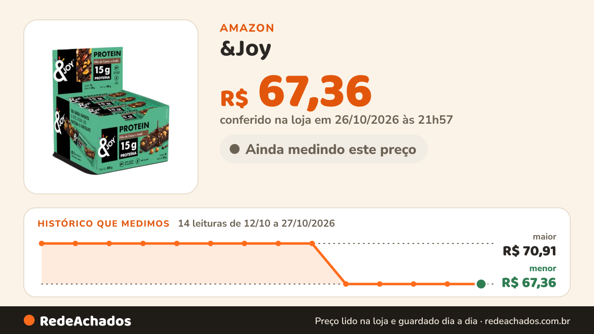 Histórico de preço de &Joy - Barra de Proteína de Nuts Nibs de Cacau + Avelã e Chocolate 48g - 15g de Proteína… na Amazon: 14 leituras de 12/10/2026 a 27/10/2026, menor R$ 67,36, maior R$ 70,91; R$ 67,36 conferido em 26/10/2026 às 21h57