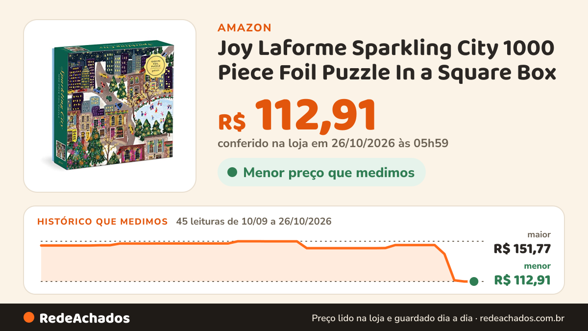 Histórico de preço de Joy Laforme Sparkling City 1000 Piece Foil Puzzle In a Square Box na Amazon: 45 leituras de 10/09/2026 a 26/10/2026, menor R$ 112,91, maior R$ 151,77; R$ 112,91 conferido em 26/10/2026 às 05h59