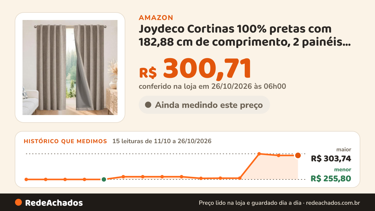 Histórico de preço de Joydeco Cortinas 100% pretas com 182,88 cm de comprimento, 2 painéis, Burg, cortinas… na Amazon: 15 leituras de 11/10/2026 a 26/10/2026, menor R$ 255,80, maior R$ 303,74; R$ 300,71 conferido em 26/10/2026 às 06h00