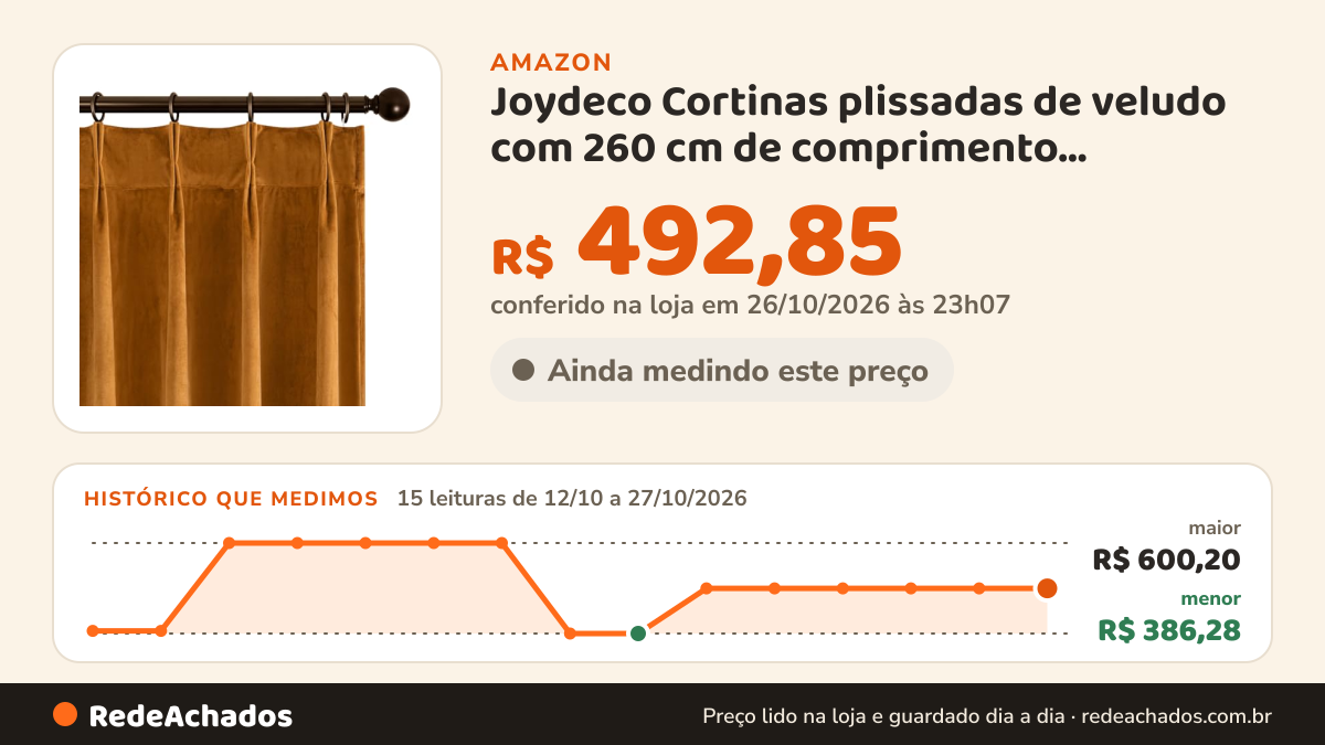 Histórico de preço de Joydeco Cortinas plissadas de veludo com 260 cm de comprimento, conjunto de 2 painéis para… na Amazon: 15 leituras de 12/10/2026 a 27/10/2026, menor R$ 386,28, maior R$ 600,20; R$ 492,85 conferido em 26/10/2026 às 23h07