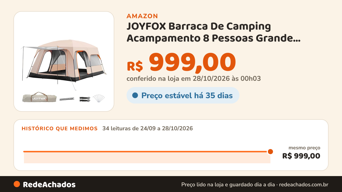 Histórico de preço de JOYFOX Barraca De Camping Acampamento 8 Pessoas Grande Família 380 x 260 x 195cm Cor Bege… na Amazon: 31 leituras de 24/09/2026 a 25/10/2026, mesmo preço, R$ 999,00, em todas; R$ 999,00 conferido em 25/10/2026 às 05h58