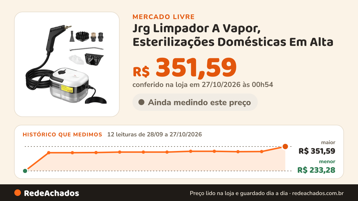 Histórico de preço de Jrg Limpador A Vapor, Esterilizações Domésticas Em Alta no Mercado Livre: 12 leituras de 28/09/2026 a 27/10/2026, menor R$ 233,28, maior R$ 351,59; R$ 351,59 conferido em 27/10/2026 às 00h54