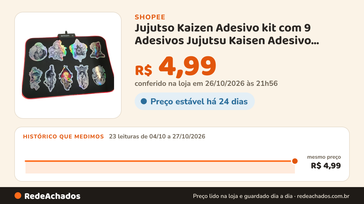 Histórico de preço de Jujutso Kaizen Adesivo kit com 9 Adesivos Jujutsu Kaisen Adesivo Holográficos Decorativo… na Shopee: 23 leituras de 04/10/2026 a 27/10/2026, mesmo preço, R$ 4,99, em todas; R$ 4,99 conferido em 26/10/2026 às 21h56