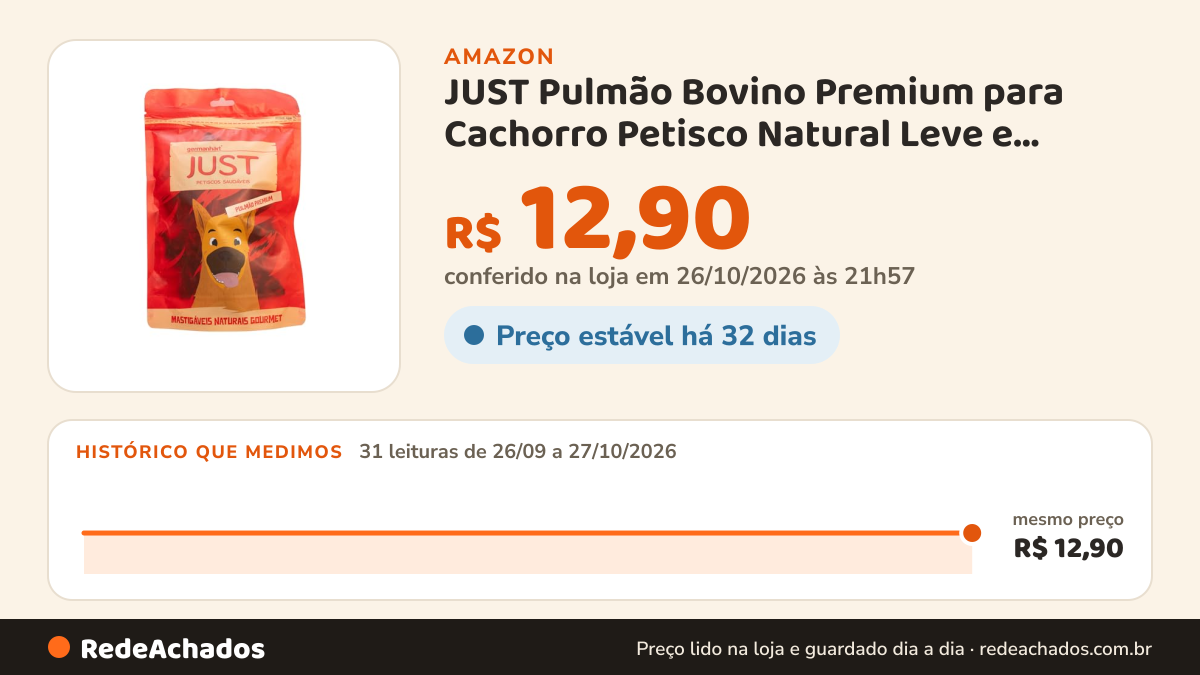 Histórico de preço de JUST Pulmão Bovino Premium para Cachorro Petisco Natural Leve e Palatável Saboroso na Amazon: 31 leituras de 26/09/2026 a 27/10/2026, mesmo preço, R$ 12,90, em todas; R$ 12,90 conferido em 26/10/2026 às 21h57