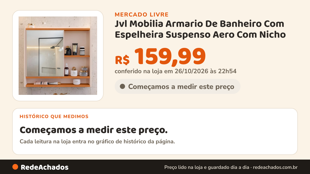 Histórico de preço de Jvl Mobilia Armario De Banheiro Com Espelheira Suspenso Aero Com Nicho no Mercado Livre: 12 leituras de 11/09/2026 a 08/10/2026, menor R$ 134,48, maior R$ 168,00