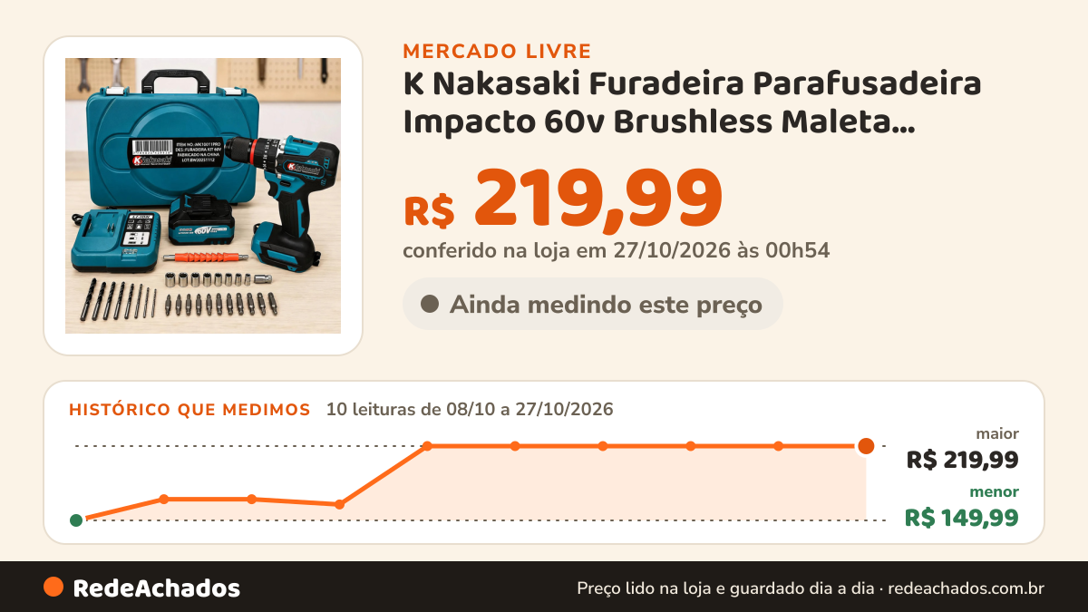 Histórico de preço de K Nakasaki Furadeira Parafusadeira Impacto 60v Brushless Maleta Azul-petróleo 127 no Mercado Livre: 10 leituras de 08/10/2026 a 27/10/2026, menor R$ 149,99, maior R$ 219,99; R$ 219,99 conferido em 27/10/2026 às 00h54