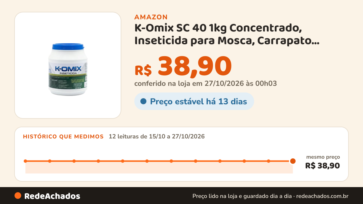 Histórico de preço de K-Omix SC 40 1kg Concentrado, Inseticida para Mosca, Carrapato, Pulga e Piolho… na Amazon: 12 leituras de 15/10/2026 a 27/10/2026, mesmo preço, R$ 38,90, em todas; R$ 38,90 conferido em 27/10/2026 às 00h03