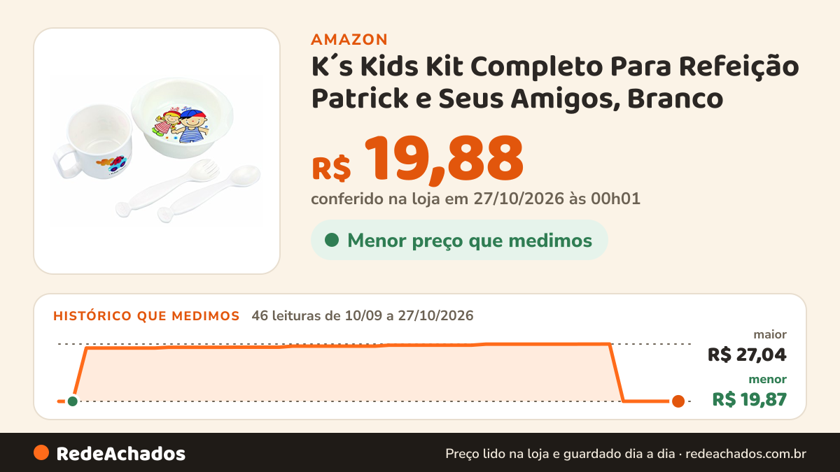 Histórico de preço de K´s Kids Kit Completo Para Refeição Patrick e Seus Amigos, Branco na Amazon: 46 leituras de 10/09/2026 a 27/10/2026, menor R$ 19,87, maior R$ 27,04; R$ 19,88 conferido em 27/10/2026 às 00h01