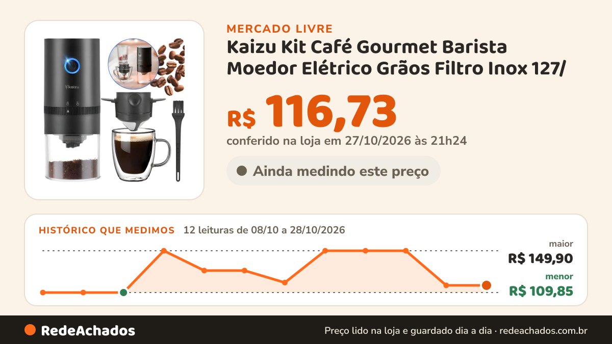Histórico de preço de Kaizu Kit Café Gourmet Barista Moedor Elétrico Grãos Filtro Inox 127/ no Mercado Livre: 9 leituras de 08/10/2026 a 25/10/2026, menor R$ 109,85, maior R$ 149,90; R$ 149,90 conferido em 25/10/2026 às 17h29
