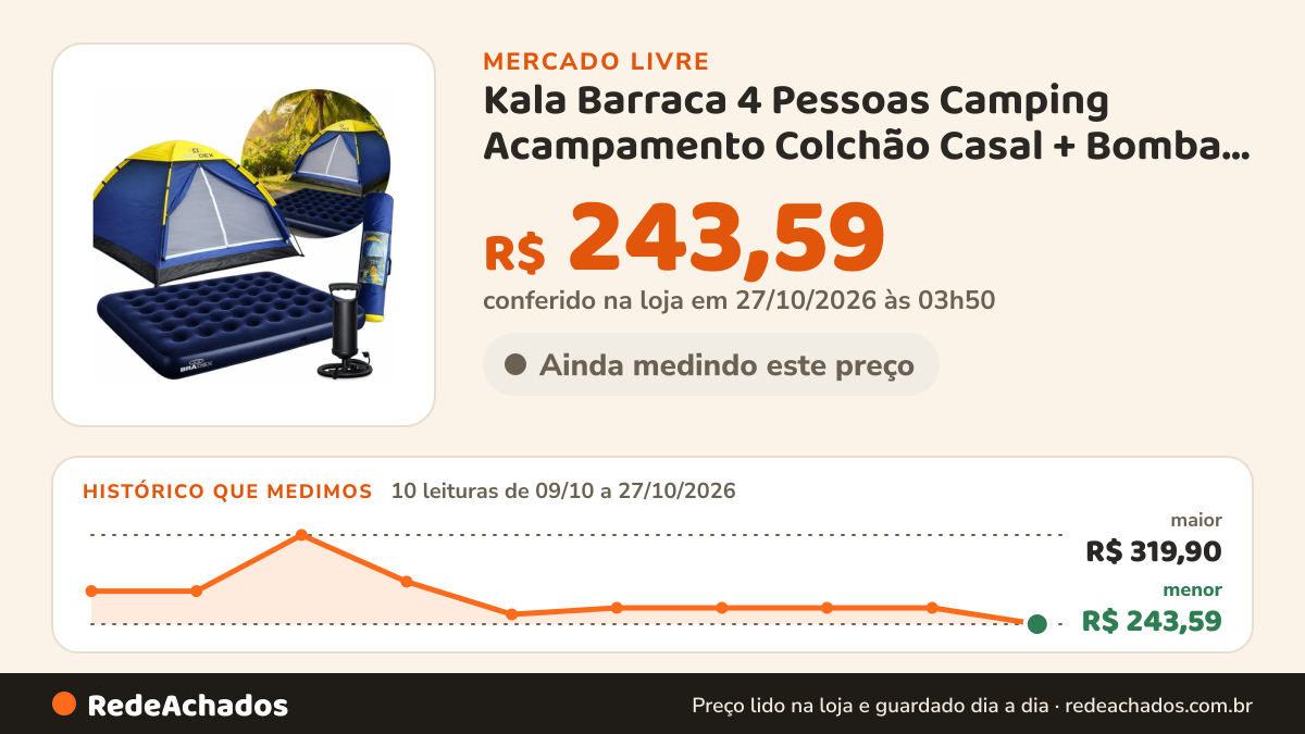 Histórico de preço de Kala Barraca 4 Pessoas Camping Acampamento Colchão Casal + Bomba Azul no Mercado Livre: 10 leituras de 09/10/2026 a 27/10/2026, menor R$ 243,59, maior R$ 319,90; R$ 243,59 conferido em 27/10/2026 às 03h50