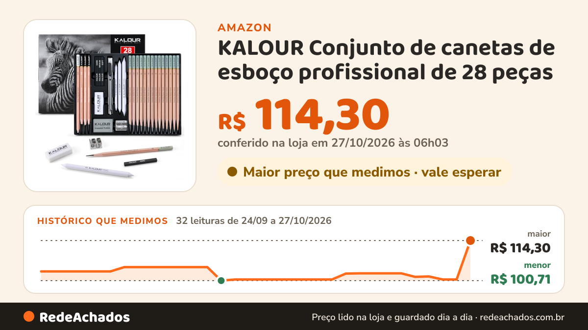 Histórico de preço de KALOUR Conjunto de canetas de esboço profissional de 28 peças - 14 canetas de grafite… na Amazon: 32 leituras de 24/09/2026 a 27/10/2026, menor R$ 100,71, maior R$ 114,30; R$ 114,30 conferido em 27/10/2026 às 06h03