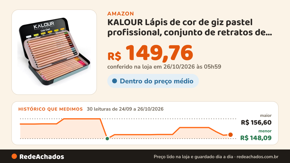 Histórico de preço de KALOUR Lápis de cor de giz pastel profissional, conjunto de retratos de 24 cores, lápis de… na Amazon: 30 leituras de 24/09/2026 a 26/10/2026, menor R$ 148,09, maior R$ 156,60; R$ 149,76 conferido em 26/10/2026 às 05h59