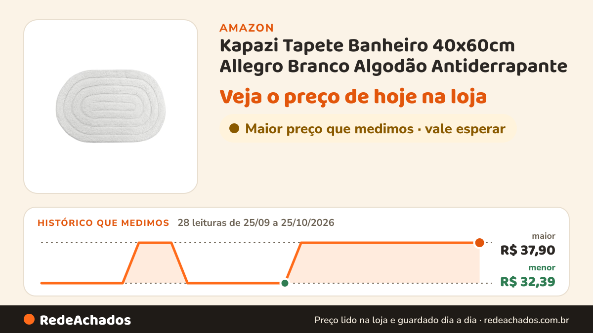 Histórico de preço de Kapazi Tapete Banheiro 40x60cm Allegro Branco Algodão Antiderrapante na Amazon: 28 leituras de 25/09/2026 a 25/10/2026, menor R$ 32,39, maior R$ 37,90