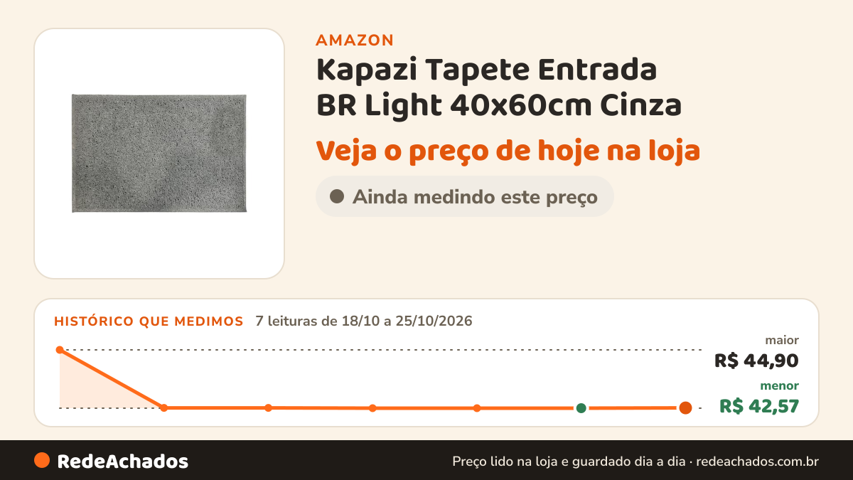 Histórico de preço de Kapazi Tapete Entrada BR Light 40x60cm Cinza na Amazon: 7 leituras de 18/10/2026 a 25/10/2026, menor R$ 42,57, maior R$ 44,90