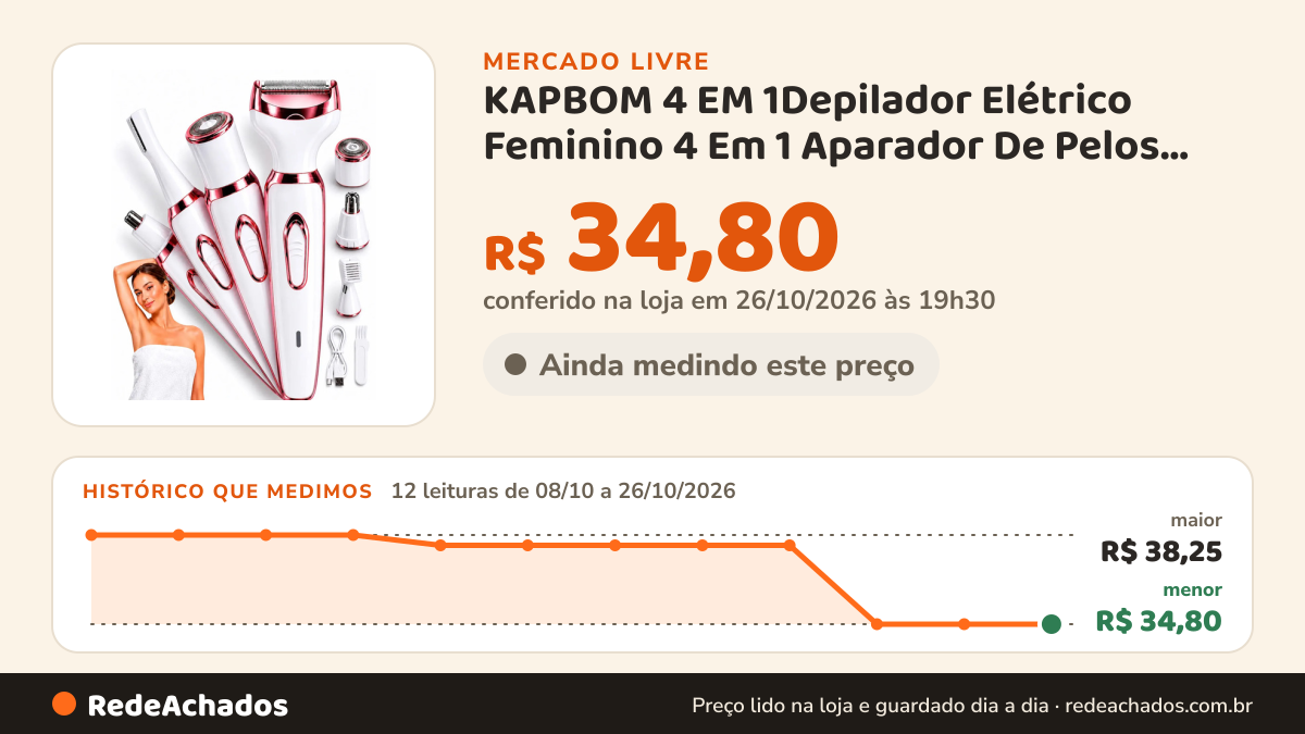 Histórico de preço de KAPBOM 4 EM 1Depilador Elétrico Feminino 4 Em 1 Aparador De Pelos Recarregável U no Mercado Livre: 12 leituras de 08/10/2026 a 26/10/2026, menor R$ 34,80, maior R$ 38,25; R$ 34,80 conferido em 26/10/2026 às 19h30
