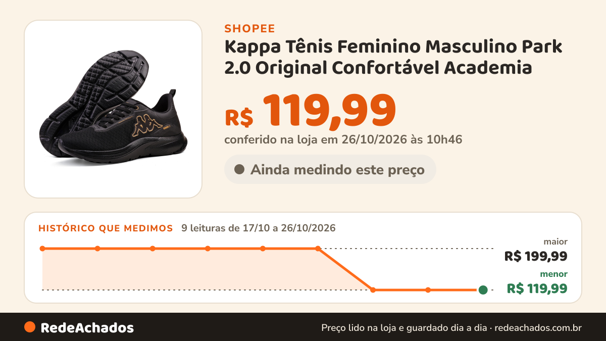 Histórico de preço de Kappa Tênis Feminino Masculino Park 2.0 Original Confortável Academia na Shopee: 9 leituras de 17/10/2026 a 26/10/2026, menor R$ 119,99, maior R$ 199,99; R$ 119,99 conferido em 26/10/2026 às 10h46