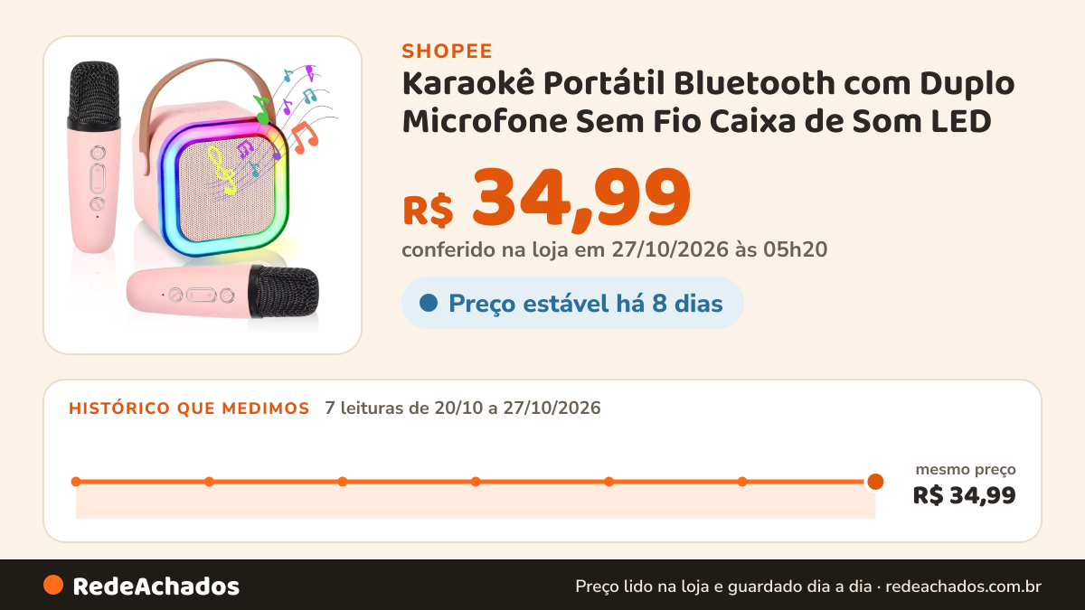 Histórico de preço de Karaokê Portátil Bluetooth com Duplo Microfone Sem Fio Caixa de Som LED na Shopee: 7 leituras de 20/10/2026 a 27/10/2026, mesmo preço, R$ 34,99, em todas; R$ 34,99 conferido em 27/10/2026 às 05h20