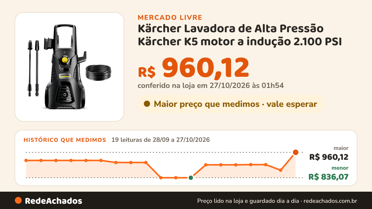 Histórico de preço de Kärcher Lavadora de Alta Pressão Kärcher K5 motor a indução 2.100 PSI no Mercado Livre: 19 leituras de 28/09/2026 a 27/10/2026, menor R$ 836,07, maior R$ 960,12; R$ 960,12 conferido em 27/10/2026 às 01h54