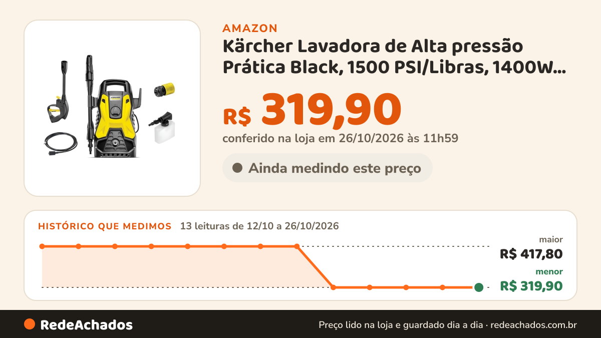Histórico de preço de Kärcher Lavadora de Alta pressão Prática Black, 1500 PSI/Libras, 1400W, 300L/h com… na Amazon: 13 leituras de 12/10/2026 a 26/10/2026, menor R$ 319,90, maior R$ 417,80; R$ 319,90 conferido em 26/10/2026 às 11h59